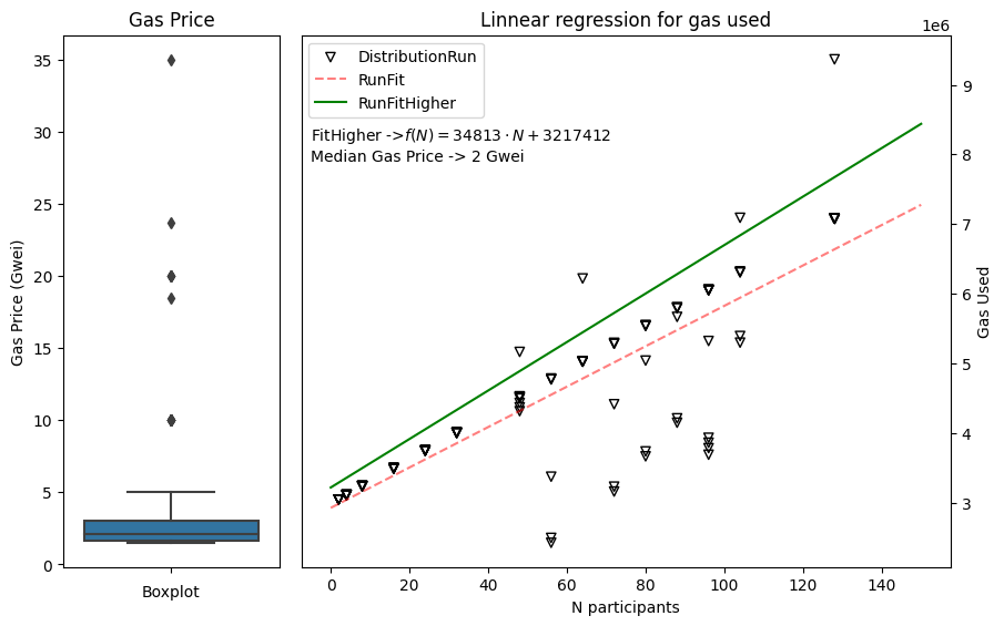 Dobprotocol technology distribution