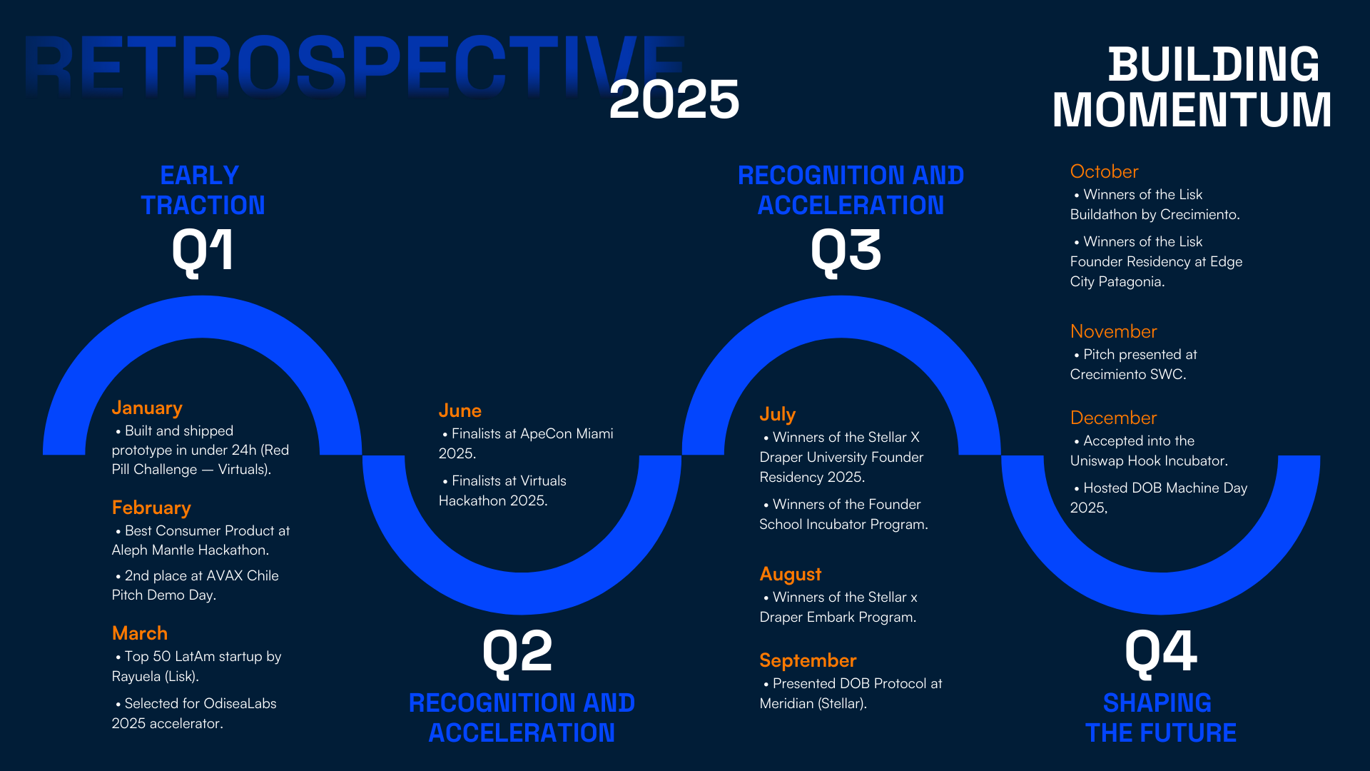 Retrospective 2025